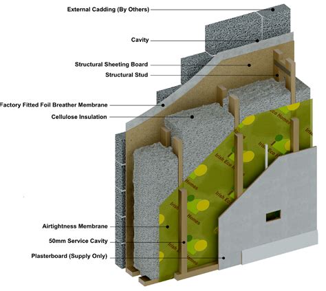 Timber Wall Frame Construction Details Infoupdate Org