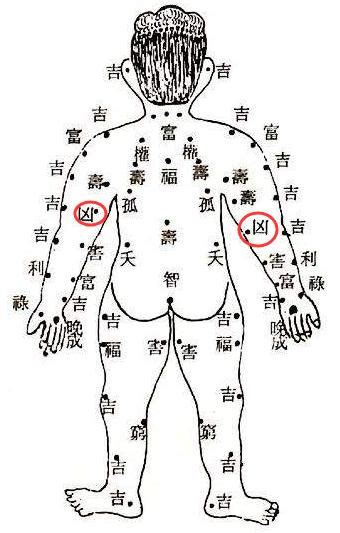 女人身上這幾個位置的痣最「凶」，破財克夫，一定要點掉！ 每日頭條