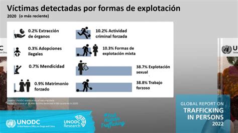 Unodc M Xico On Twitter Covid Tuvo Graves Implicaciones Para La