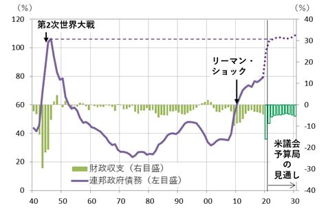 第20回「ブルーウェーブで米長期金利上昇？」 知るほどなるほどマーケット 三井住友信託銀行株式会社