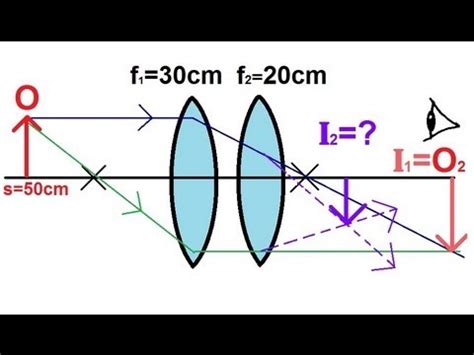 What is the formula of combination of two lenses?