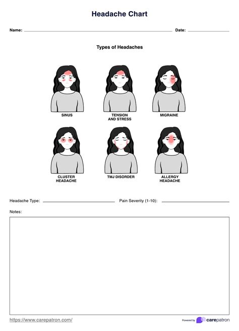 Caffeine Headache Location Chart & Example | Free PDF Download