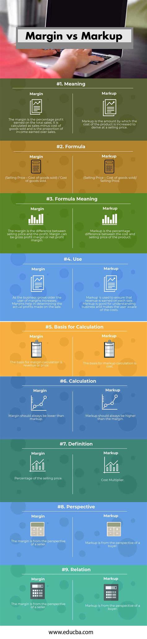 Margin Vs Markup Top 9 Best Differences With Infographics