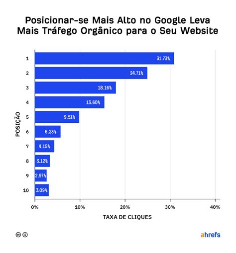 Como Funcionam Os Motores De Pesquisa Guia Para Iniciantes