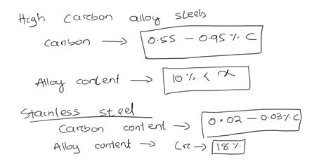 SOLVED A Draw The Fe C Phase Diagram And Determine Each Area On The