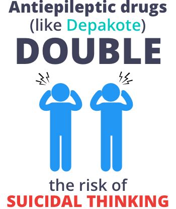 Depakote - Uses, Side Effects, Warnings and Dosing