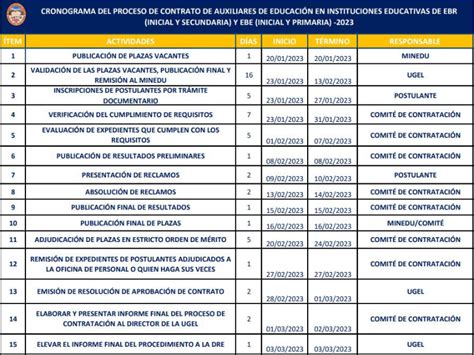 Cronograma Del Proceso De Contrataci N De Auxiliares De Educaci N