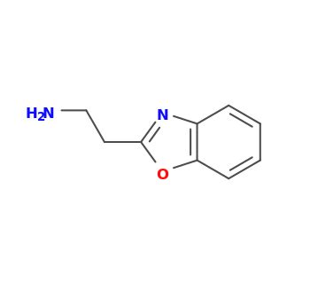 Benzoxazol Yl Ethanamine