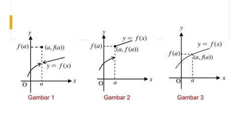Kekontinuan Pada Titik Materi Kalkulus Turunan Ppt