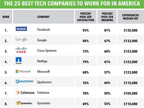 Top Companies To Work For 2024 Uk Bernie Hesther