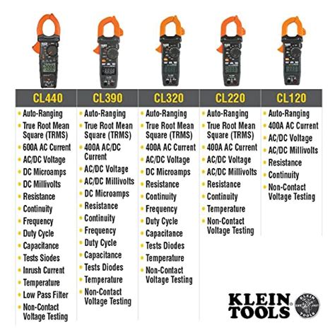 Klein Tools Cl Digital Clamp Meter Autoranging Trms Ac Dc Volt