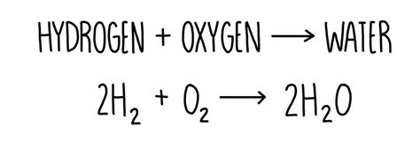 Fuel Cells Aqa — The Science Sauce