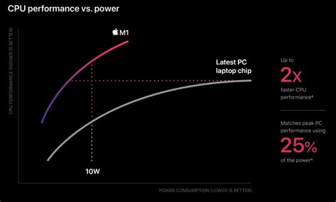 future  mac   starting  apple  chip reconnectly