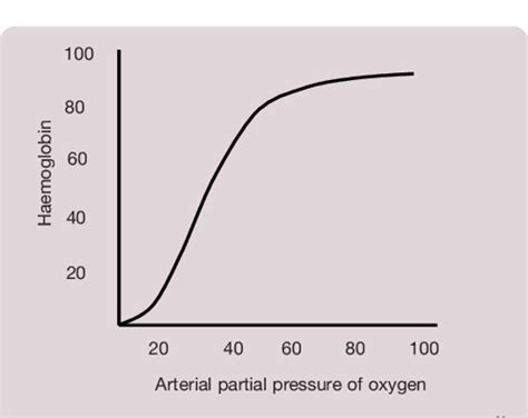 Table From Pleural Effusion In The Cat A Practical Approach To