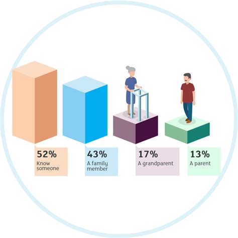 Statistics About Dementia Dementia Statistics Hub