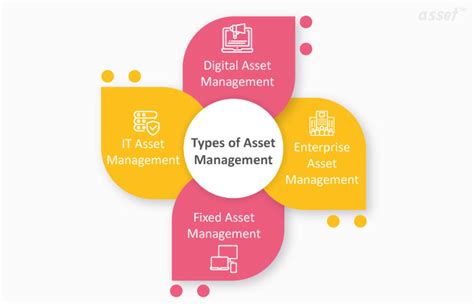 What Is Asset Management And Its Types And Benefits