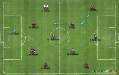 BARÇA 2 REAL SOCIEDAD 0 EL NUEVO RAPHINHA Y EL LAMINE DE SIEMPRE