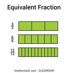 Equivalent Fraction Chart Mathematics Stock Vector (Royalty Free) 2133390549 | Shutterstock