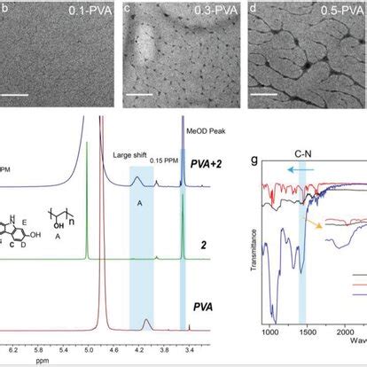 A Phosphorescent Spectra Of PVA 1 PVA 2 And PVA 3 Films At