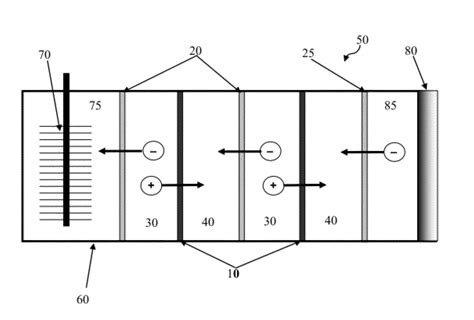 Microbial Electrolysis Cell Patented Technology Retrieval Search