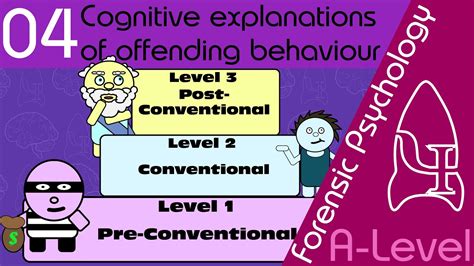 Cognitive Explanations Of Offending Behaviour Forensic Psychology