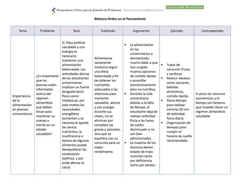 ACT07 Elaborar la Bitácora Orden de Pensamiento OP Bitácora Orden