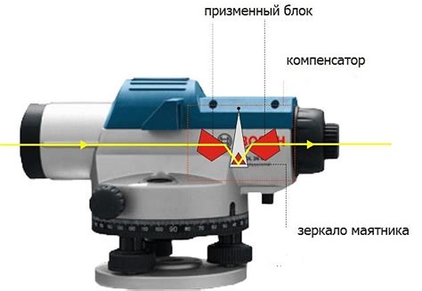юстировка оптического нивелира что это - Что значит факт...???
