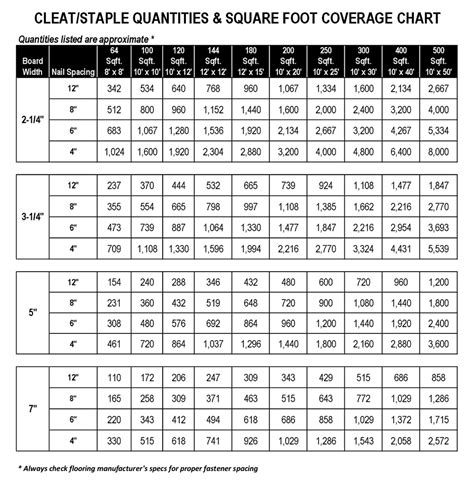 Hardwood Floor Square Foot Calculator Flooring Ideas