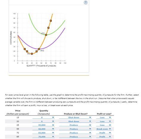 Solved For Every Price Level Given In The Following Table Chegg