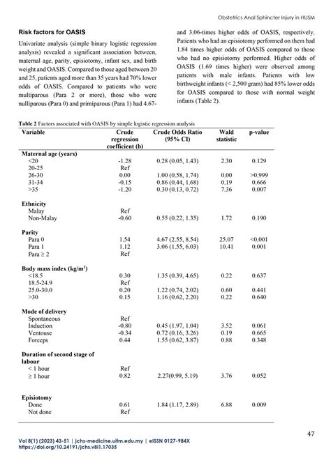 A Year Review Of Obstetrics Anal Sphincter Injury At A Tertiary Teaching Hospital In The East