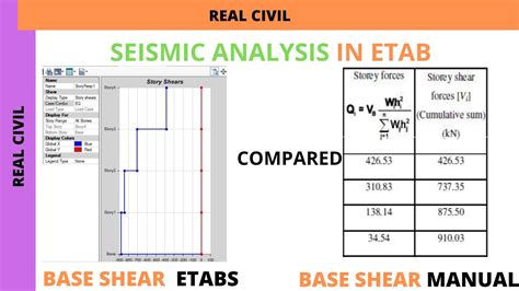 Seismic Analysis Of Rcc Building Using Etab Software Base Shear