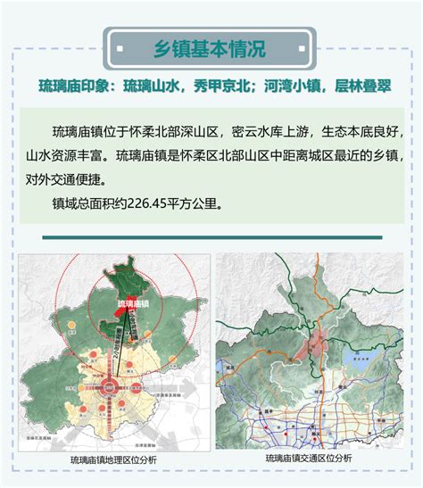 北京市怀柔区琉璃庙镇国土空间规划及镇中心区控制性详细规划（2021年 2035年）pdf 国土人