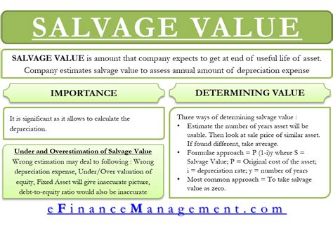 Salvage Value Meaning Importance How To Calculate