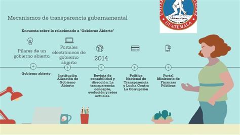 Mecanismos De Transparencia Gubernamental