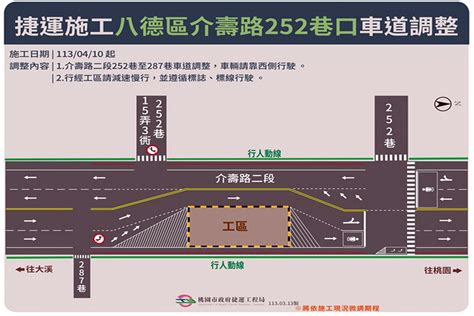 捷運綠線八德介壽路二段252巷口調整施工圍籬 車輛靠西側減速慢行