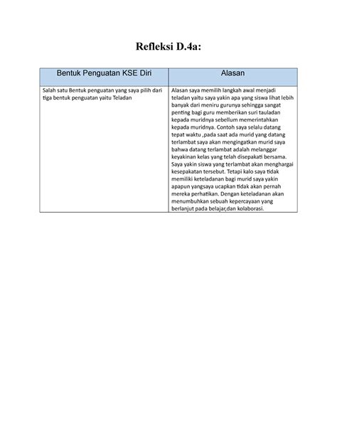 Refleksi D A Windi Refleksi D Bentuk Penguatan Kse Diri Alasan