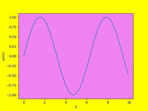 How To Set Plot Background Color In Matplotlib Geeksforgeeks