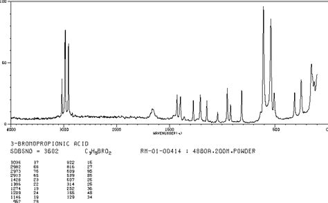 3 Bromopropionic Acid590 92 1 Raman Spectrum