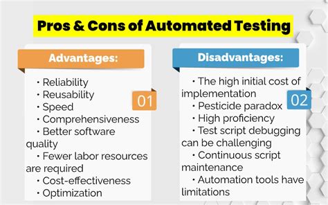 When To Automate Software Testing Deviqa