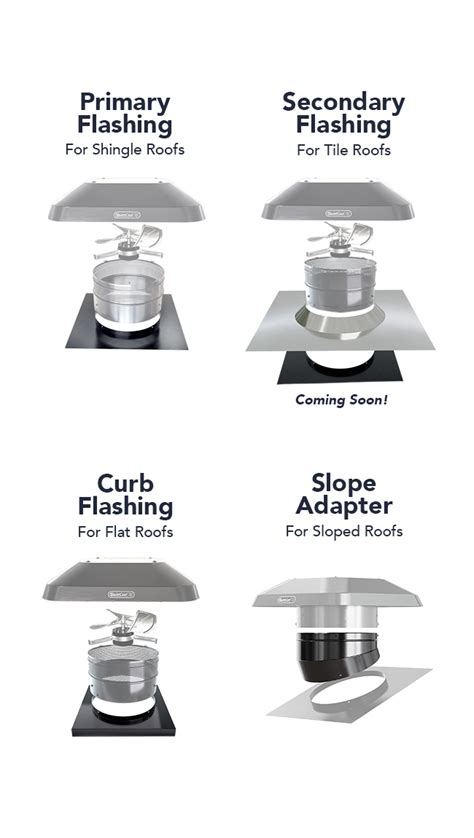 Quietcool Roof Mount Smart Attic Fan