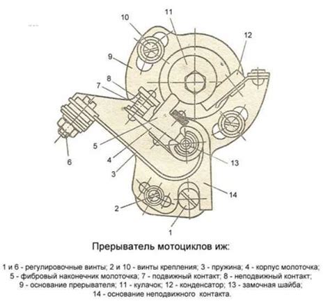Руководство по установке, настройке и регулировке электронного зажигаия ...