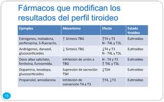 Tiroides Ppt