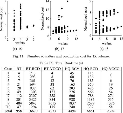 Table IX From Chip Placement In A Reticle For Multiple Project Wafer