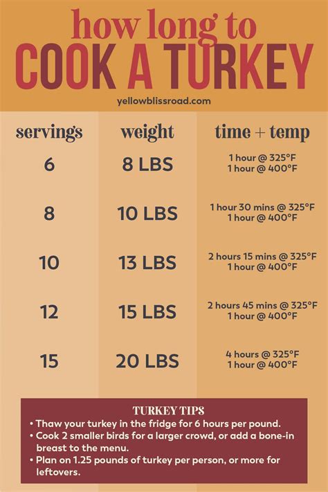 Foolproof Thanksgiving Turkey Recipe (How to Cook a Turkey)
