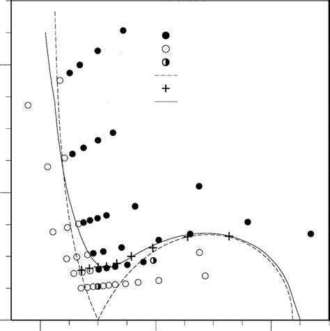 Variation Of A C Z R And B C φ R For η 0 8 In The Gap Download Scientific Diagram