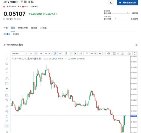 日圓匯率走勢｜日央行前行長：日圓貶值屬暫時現象 兌港元現報51算 Am730