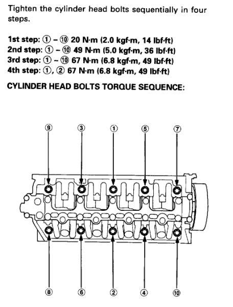 Cylinder Head Bolt Tightening Sequence