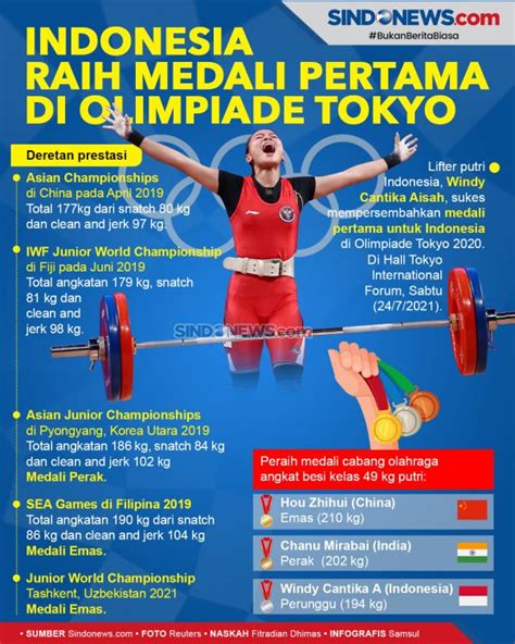 Hari Ini 2 Lifter Indonesia Berpeluang Tambah Medali Di Olimpiade Tokyo