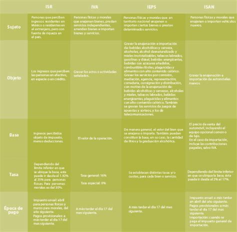 Lo Que Debes Saber Sobre El Pago De Iva E Isr En Plataformas Digitales Images