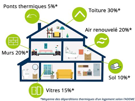 Quelles solutions pour faire des économies d énergie Magazine online fr